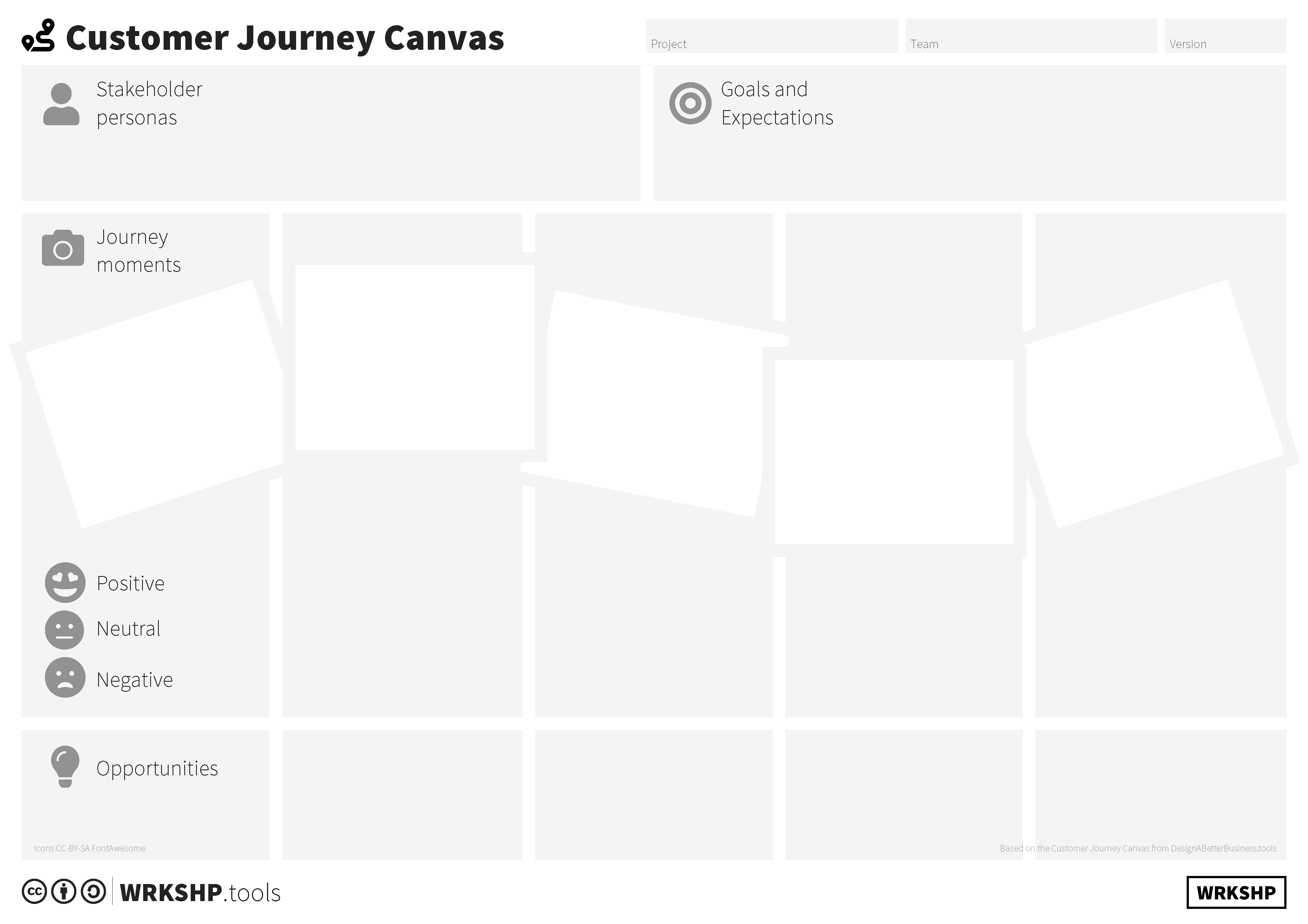 Customer Journey Canvas